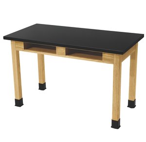 Education Tables